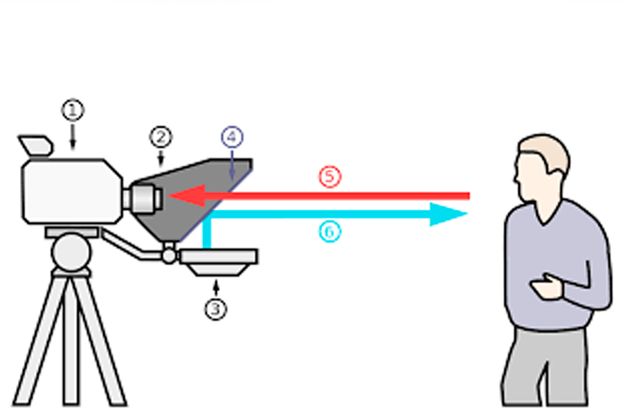 desenho mostrando como funciona uma câmera de vídeo com teleprompter