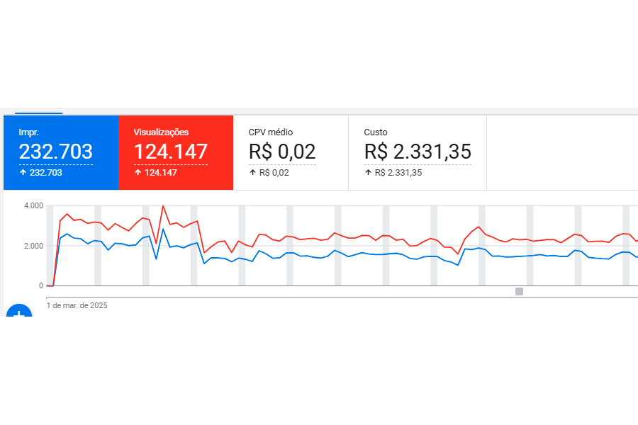 YouTube para empresas: como usar um vídeo para gerar visibilidade e autoridade