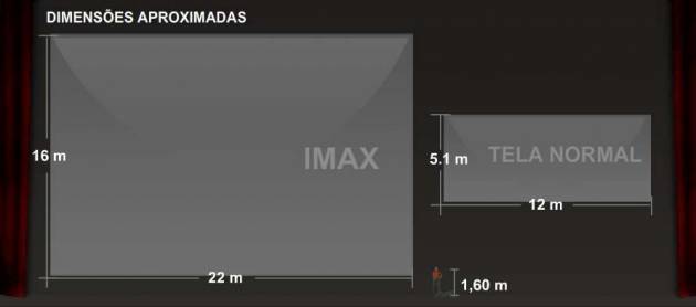 IMAX x cinema tradicional: O que é essa nova tecnologia?